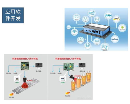 智芯強 IC設計開發流程中的軟件設計與開發