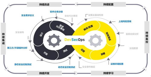 乘風破浪，變革轉型 企業如何在數字文化創意軟件開發中為軟件安全賦能